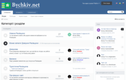 bychkiv.net