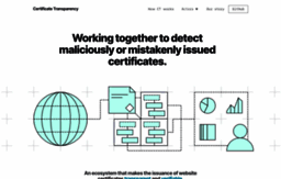 certificate-transparency.org