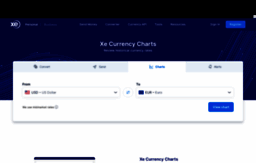 charts.xe.com