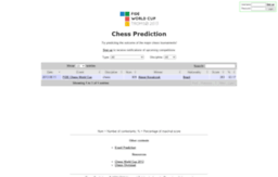 chessprediction.ardalen.com