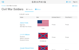 civil-war-soldiers.findthedata.org
