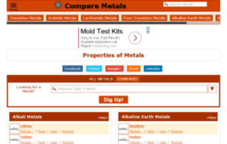 comparisonofmetals.com