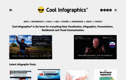 coolinfographics.com