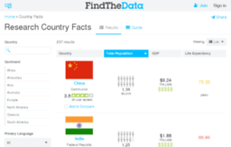 country-facts.findthedata.org