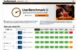 cpu.userbenchmark.com
