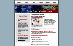 dailyforexcharts.com