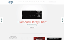 diamond-clarity-chart.com