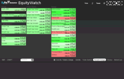 equitywatch.blufin.in