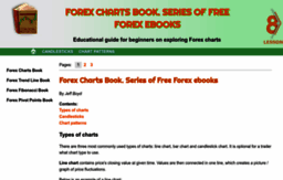 forex-charts-book.com