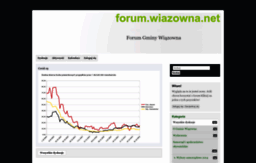 forum.wiazowna.net