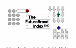 futurebrandscore.com