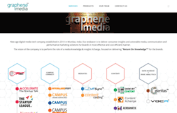 graphenemedia.in