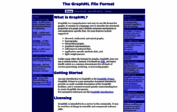 graphml.graphdrawing.org