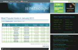 hostscope.com