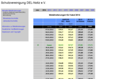 kabelverband.org