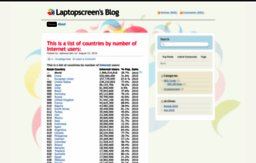laptooscreen.wordpress.com