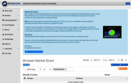marketshare.hitslink.com