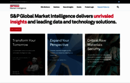 markitmodules.com