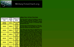 militarytimechart.org