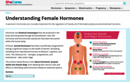 natural-hormones.net