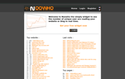 noowho.com