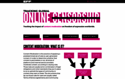 onlinecensorship.org