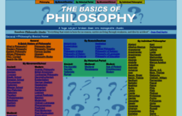 philosophybasics.com