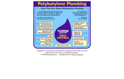 polybutylene.com