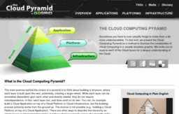 pyramid.gogrid.com