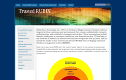 rubix.com