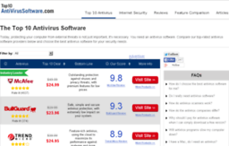 test.top10antivirussoftware.com