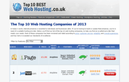test.top10bestwebhosting.co.uk