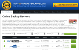 top-10-online-backups.com