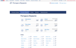 weather.israelinfo.ru