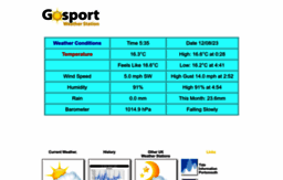 weatheringosport.co.uk