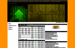 webercommodities.com