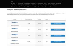 weddinginsurance.net