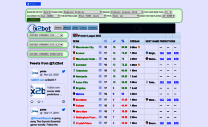 1x2bot.com