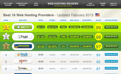 2013webhostingreviews.com