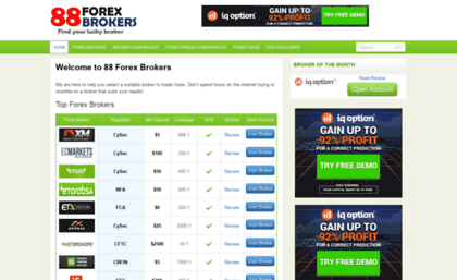88forexbrokers.com