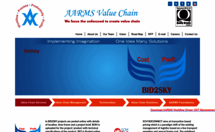 aarmsvaluechain.com