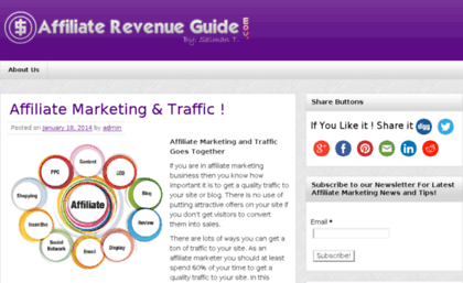 affiliaterevenueguide.com