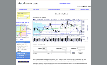 aistockcharts.com