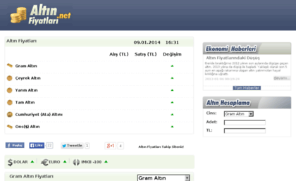 altinfiyatlari.net