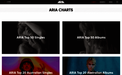 ariacharts.com.au