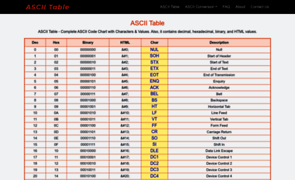 ascii-tables.com
