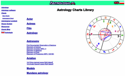 astrologychart.eu