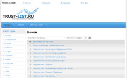 banki2.trust-list.ru