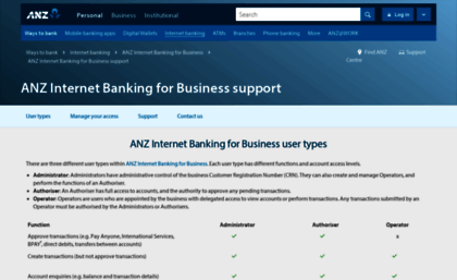 banking6.anz.com