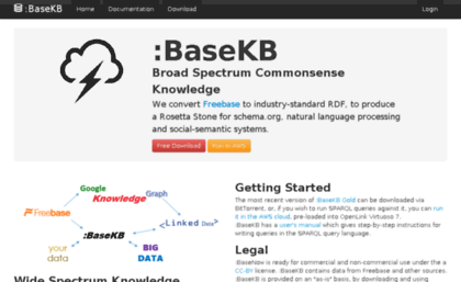 basekb.com